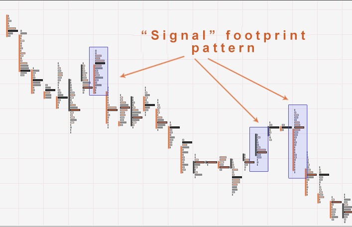 Footprint-Grafiken: Der komplette Leitfaden für Trader