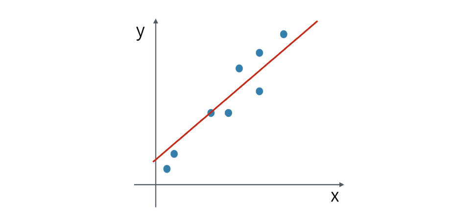 Forex: The Importance of Correlation Analysis