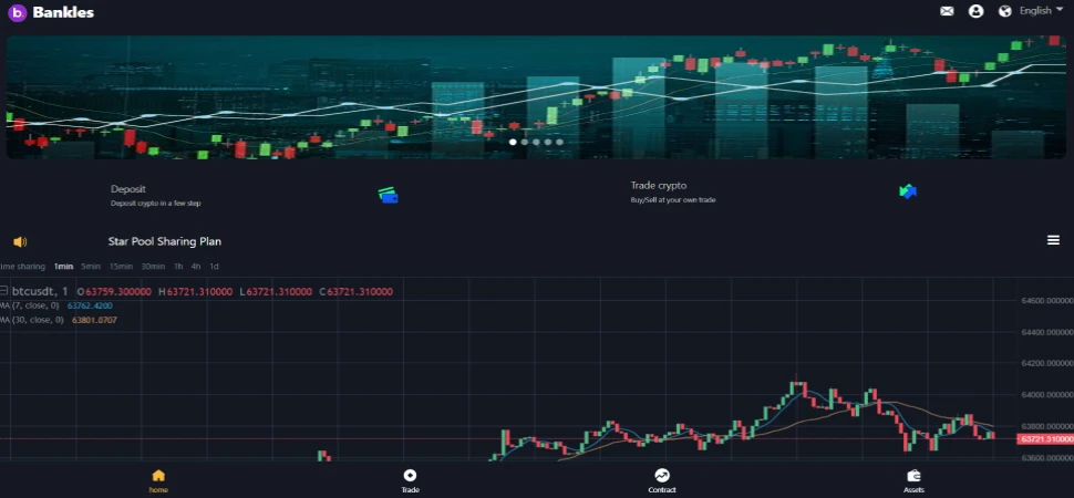 Анализ торговой платформы Bankles Forex