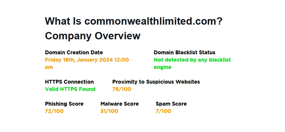 Commonwealth LTD: In-Depth Review