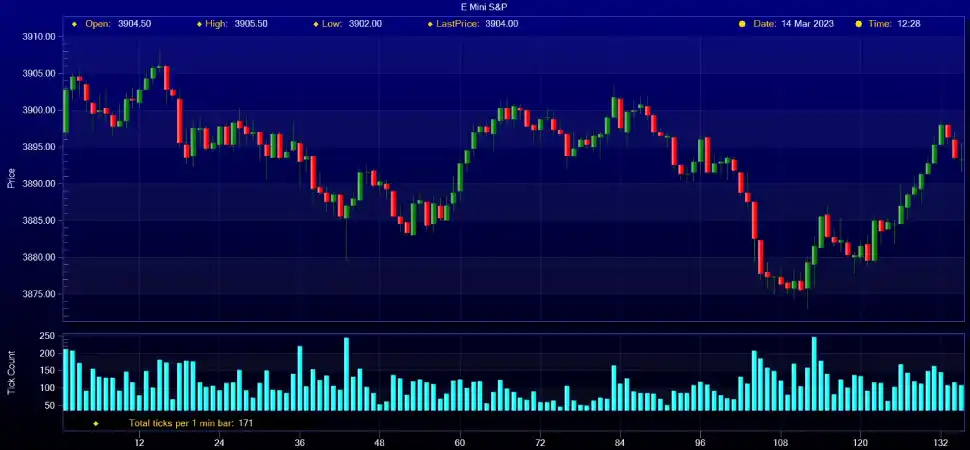 How to recognise peaks and troughs on trading charts?