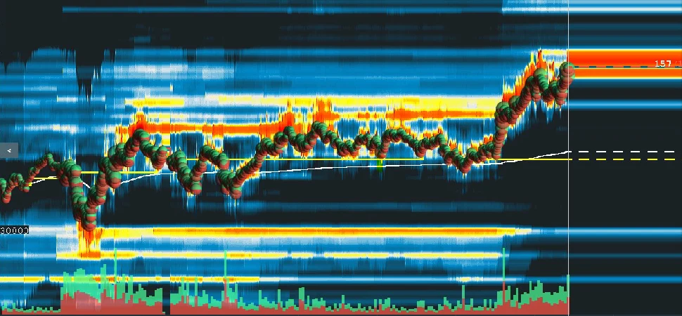 Ist Scalping profitabel?