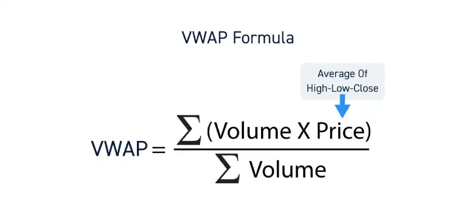 Формула VWAP