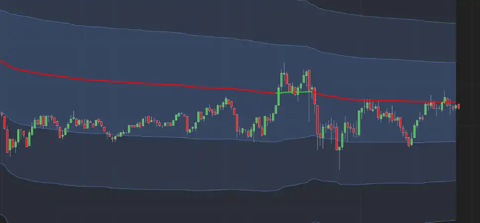 Mastering Trading mit VWAP: Ihr Schlüssel zu präzisen Marktentscheidungen